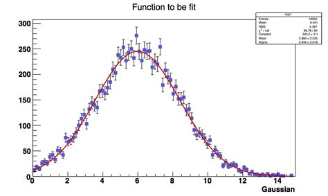 Fit Gaussian MATLAB に対する画像結果
