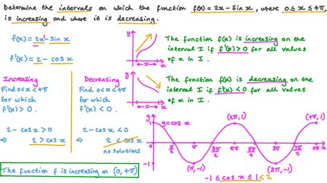 Image result for What Is a Decreasing Function in Math
