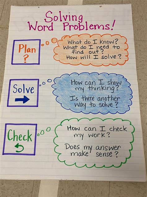 Image result for 3rd Grade Math Problem Solving Anchor Chart