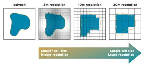 Image result for Spatial Resolution Map