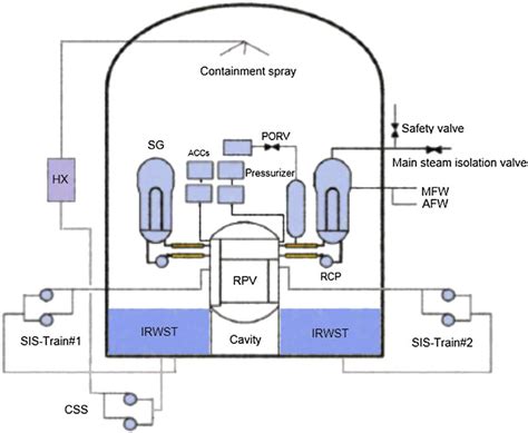Afbeeldingsresultaten voor Schematic Drawing with Auxiliary Power
