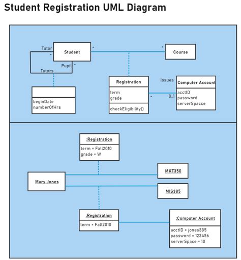 Course Registration System Class Diagram に対する画像結果