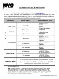 Required Auto Insurance에 대한 이미지 결과