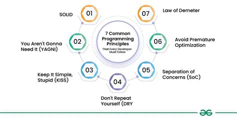 Image result for Principles of Programming Problems