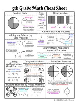 Image result for 5th Grade Math Formula Sheet