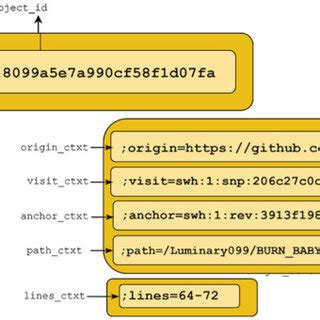 Image result for Software Embedded Identifiers