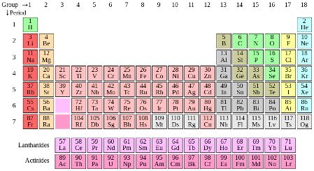 Image result for Group 5 Element