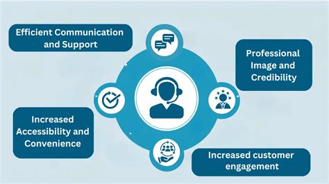 Image result for 800 Area Code