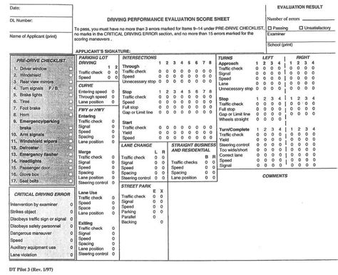 Image result for Drivers Road Test