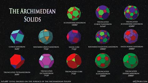Archimedean Solid Pattern എന്നതിനുള്ള ഇമേജ് ഫലം