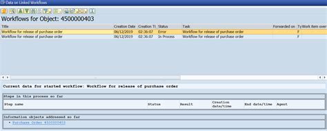 Image result for Workflow Log Table in SAP