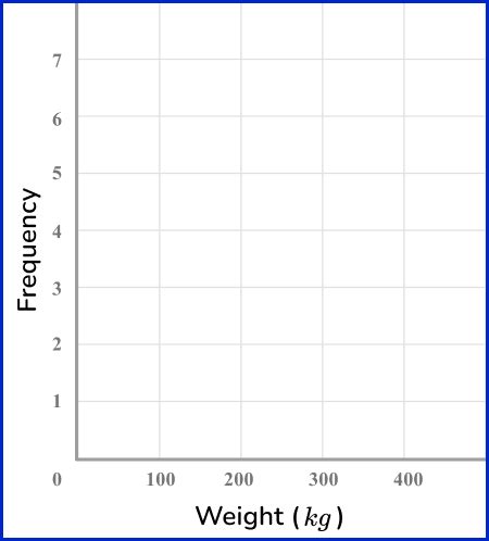 Image result for Frequency Distribution Line Chart