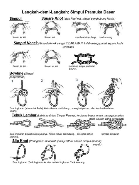 Image result for +Loop Simpul Di Graph