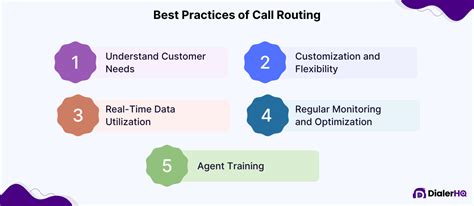 Image result for Customer Service Channel Strategy Routing