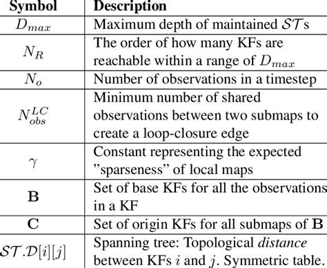 Algorithms Mathematic Notation に対する画像結果