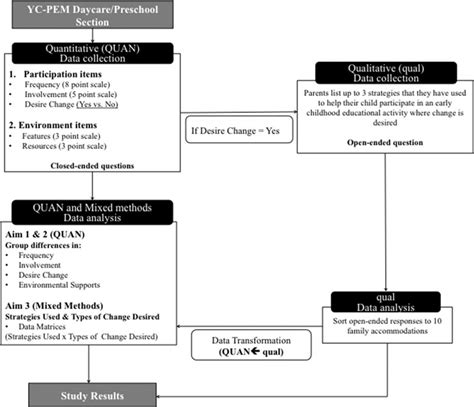 Image result for Concurrent Mixed Methods Design