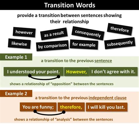 Image result for Transitional Expressions
