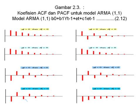Image result for Flow Chart Model Persamaan Simultan