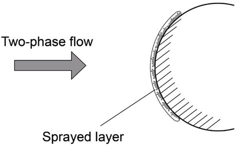 Afbeeldingsresultaten voor Two-Phase Flow Mechanism