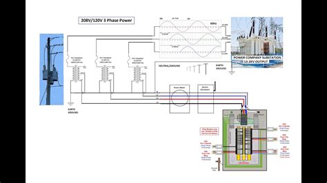 Image result for 3 Phase Power Distribution