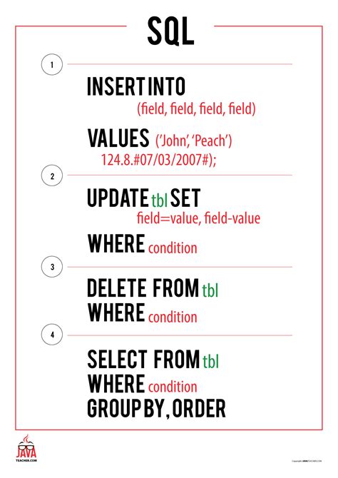 I Need Java Poster Topics に対する画像結果