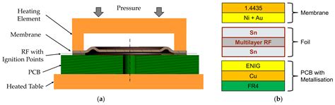 Image result for PCB Dynamic Pressure Sensor