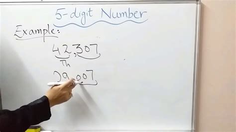 Image result for Text Message to 5 Digit Number