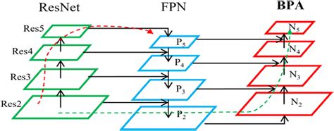 Image result for Feature Extraction Par ResNet