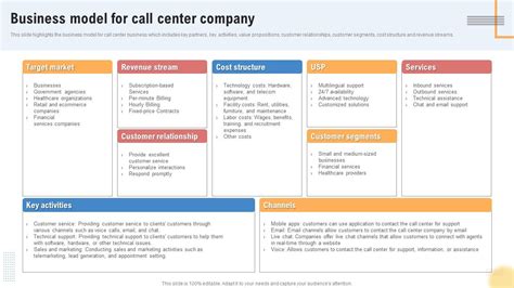 Call Center Service Model に対する画像結果