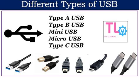 Image result for USB Types Illustrated