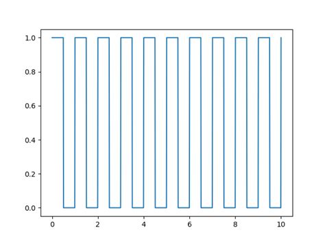 Image result for Python Square Plot