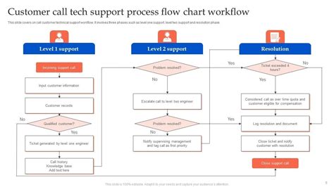 Technical Process Flowchart に対する画像結果