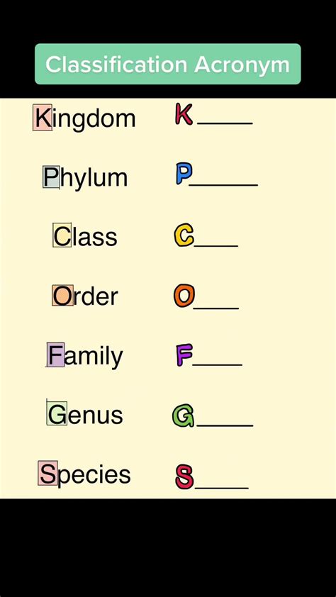 Image result for Classification Acronym