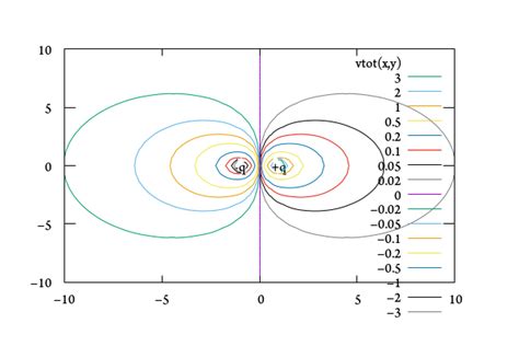 Image result for Vector Script Saying