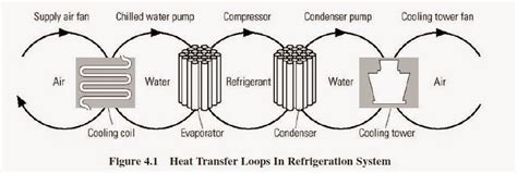 Image result for Recirculating Loop of Heat Transfer Fluid