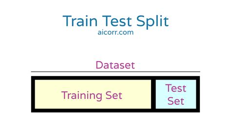 Image result for Train Test Machine Learning