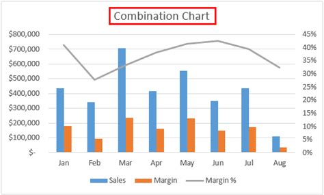 Image result for Excel Combo Chart Labels