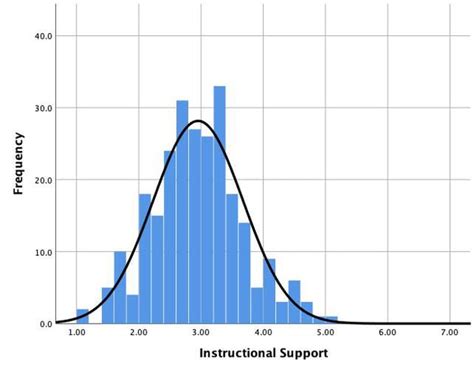 Graph of Class Data Set に対する画像結果