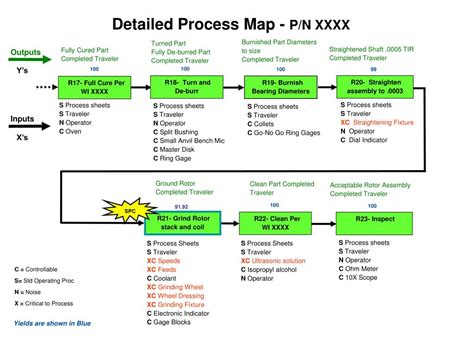 Image result for Detailed Process Map for Student Result Generation