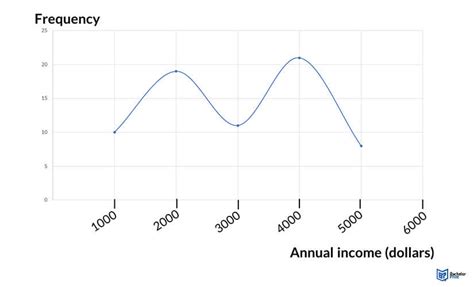 Image result for Interval Data Visual Representation