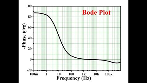 Afbeeldingsresultaten voor Bode Pplot