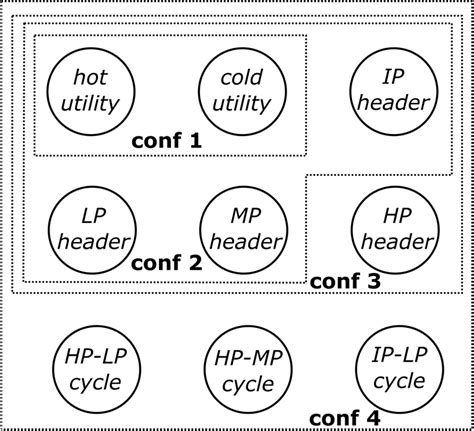 Image result for Utility System Defined