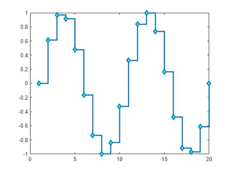Image result for Staircase MATLAB Comand Simulink