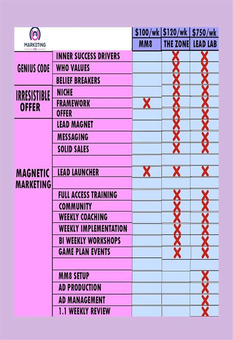 Afbeeldingsresultaten voor Freelancer SC Comparison