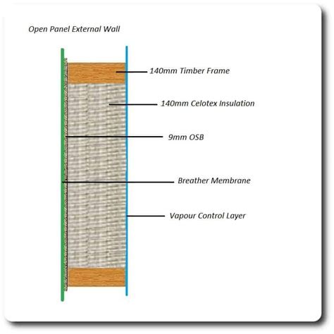 Open Panel Timber Frame Wall に対する画像結果