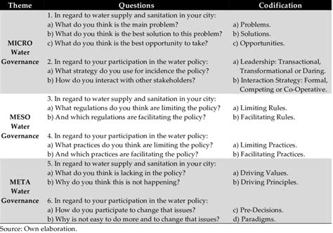 Image result for Semi-Direct Interview Table Example