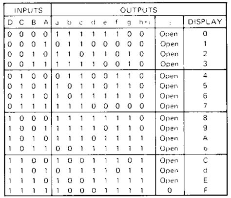 Truth Table of a Bcd Decoder に対する画像結果