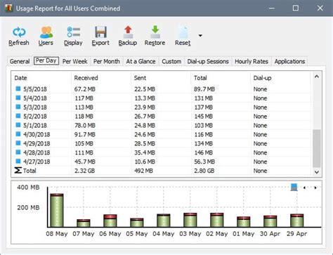 Image result for Data Bandwidth Meter