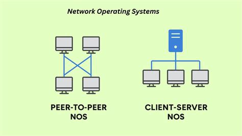Image result for What Are Network Operating Systems