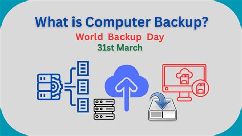 Image result for System Data Backup